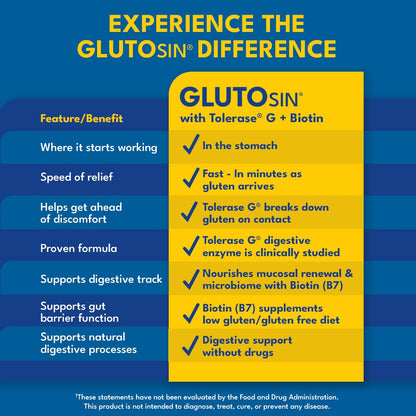 GLUTOsin Gluten Neutralizing Enzyme